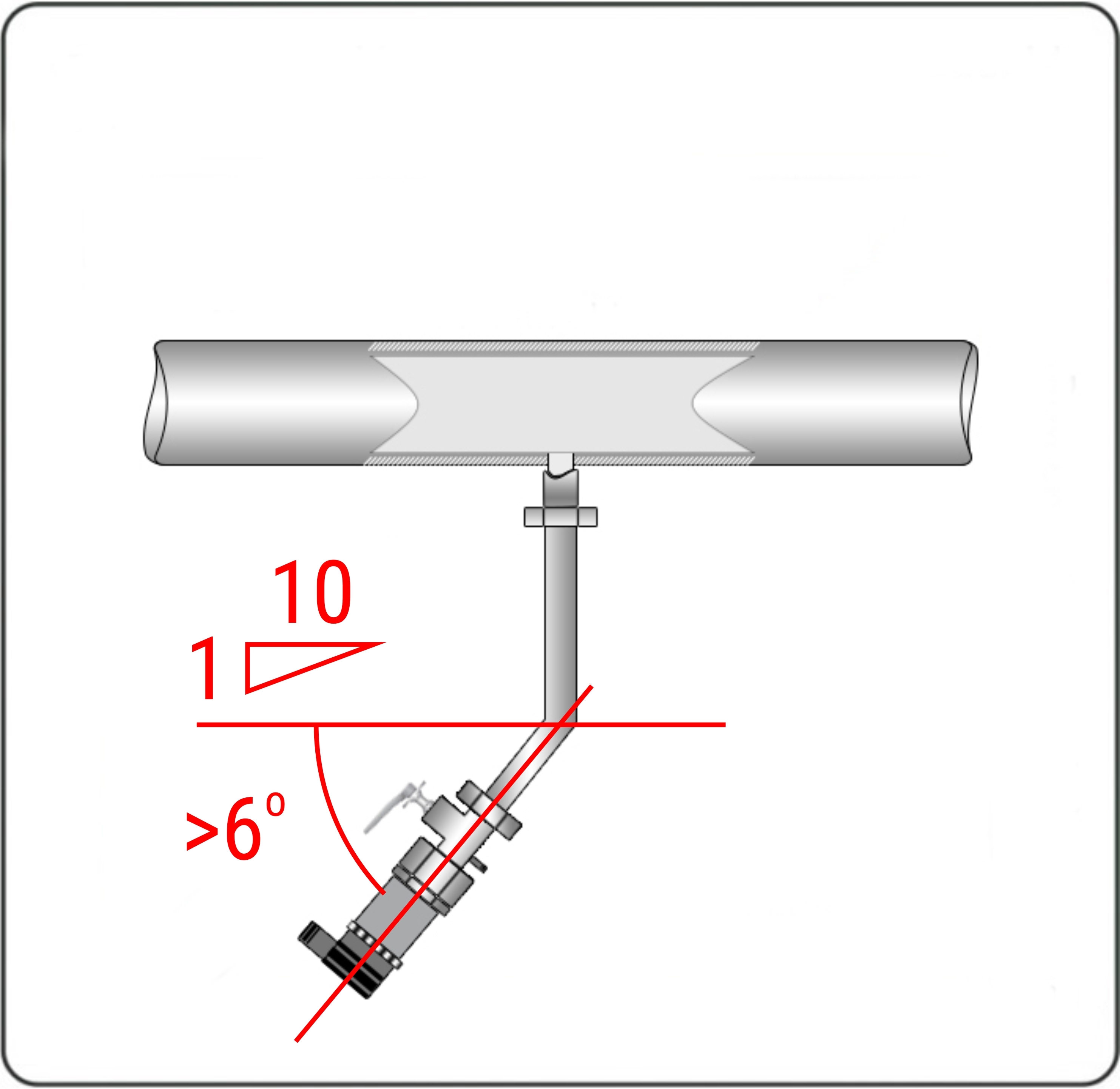 Соединительные трубопроводы должны иметь односторонний уклон (не менее 1:10 или ~6о) от места отбора давления вниз к датчику.