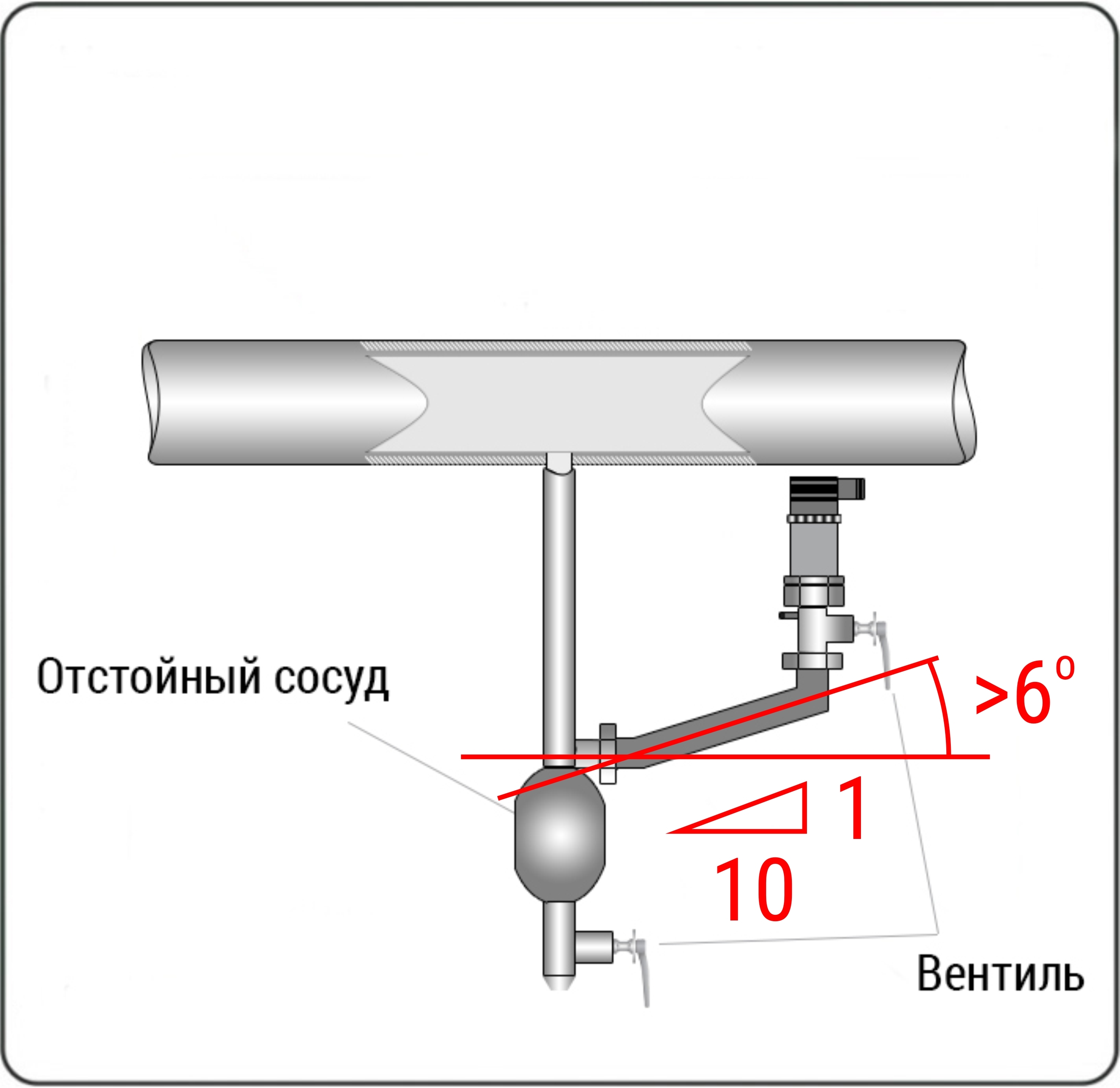 Если установить датчик в верхней части магистрали не представляется возможным, то при установке снизу в нижних точках соединительных трубопроводов следует устанавливать отстойные сосуды для сбора конденсата.
